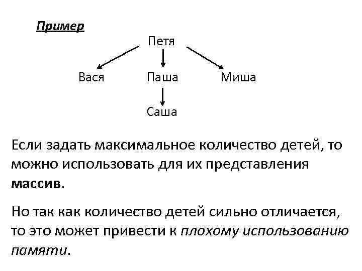 Пример Вася Петя Паша Миша Саша Если задать максимальное количество детей, то можно использовать