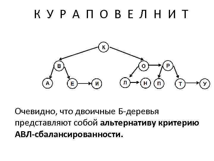 К У Р А П О В Е Л Н И Т Очевидно, что