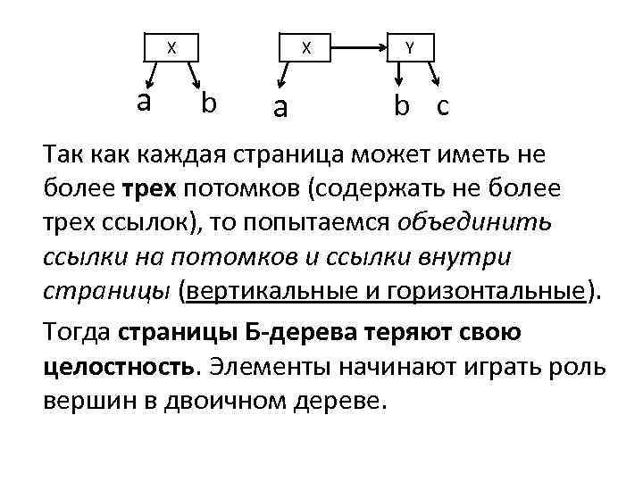  X a X b a Y b c Так каждая страница может иметь