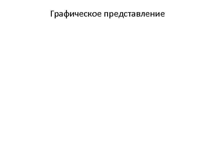 Графическое представление Root 1 3 2 4 5 6 