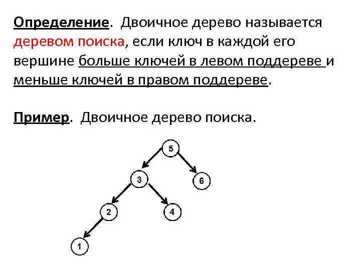 Нарисовать бинарное дерево с