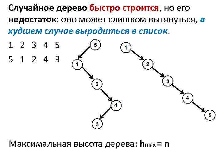 Случайное дерево быстроится, но его недостаток: оно может слишком вытянуться, в худшем случае выродиться