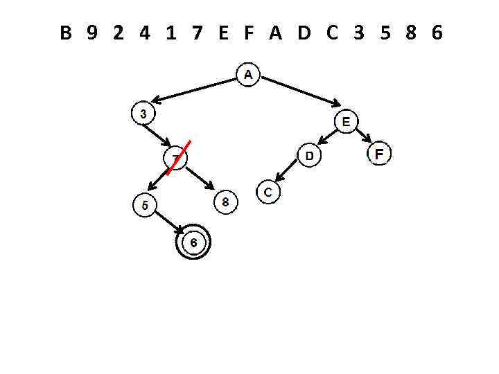 B 9 2 4 1 7 E F A D C 3 5 8