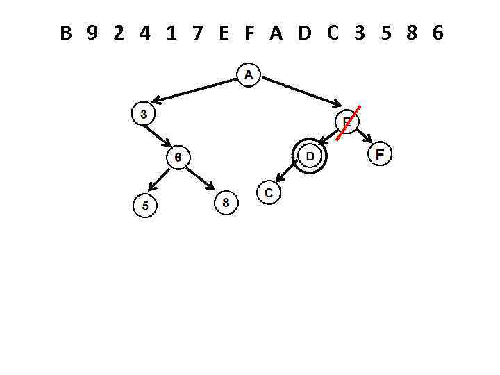 B 9 2 4 1 7 E F A D C 3 5 8