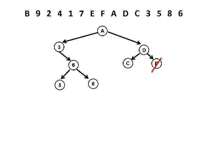 B 9 2 4 1 7 E F A D C 3 5 8