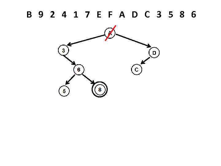 B 9 2 4 1 7 E F A D C 3 5 8