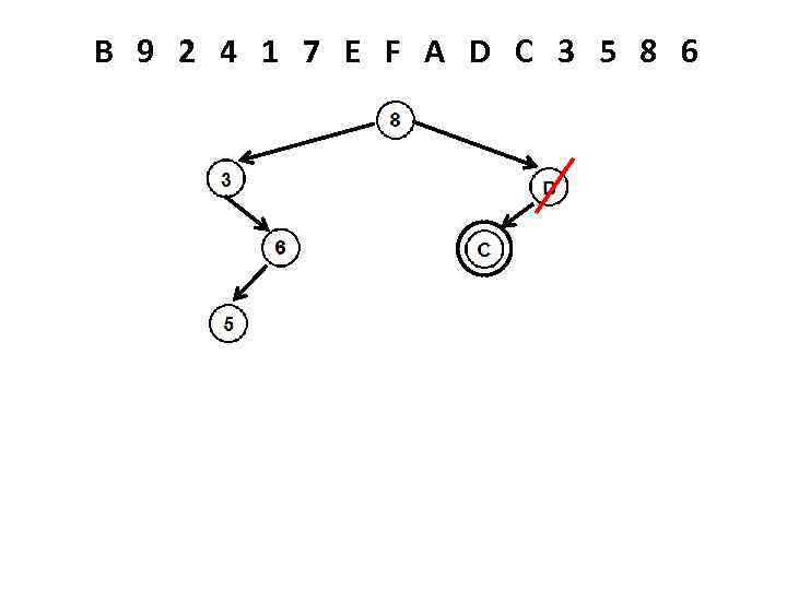 B 9 2 4 1 7 E F A D C 3 5 8