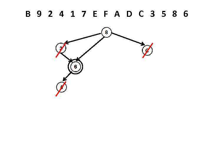 B 9 2 4 1 7 E F A D C 3 5 8