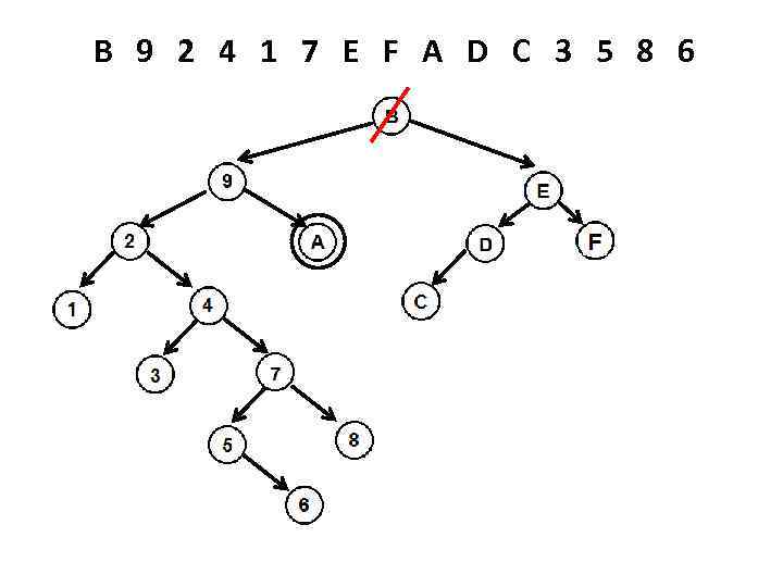 B 9 2 4 1 7 E F A D C 3 5 8