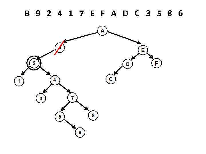 B 9 2 4 1 7 E F A D C 3 5 8