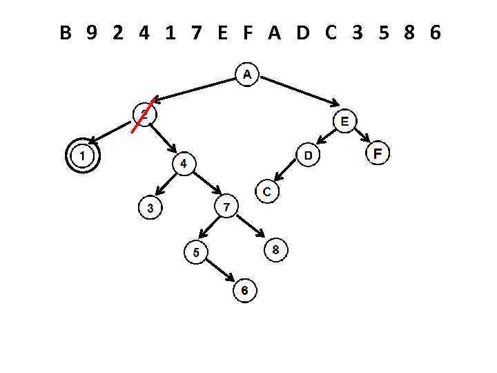 B 9 2 4 1 7 E F A D C 3 5 8
