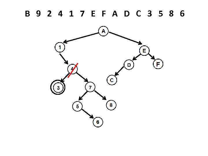 B 9 2 4 1 7 E F A D C 3 5 8