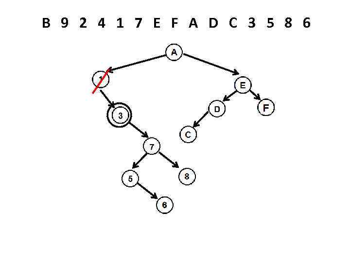 B 9 2 4 1 7 E F A D C 3 5 8