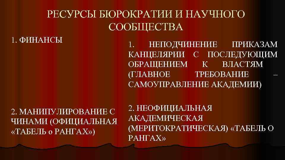 РЕСУРСЫ БЮРОКРАТИИ И НАУЧНОГО СООБЩЕСТВА 1. ФИНАНСЫ 2. МАНИПУЛИРОВАНИЕ С ЧИНАМИ (ОФИЦИАЛЬНАЯ «ТАБЕЛЬ о