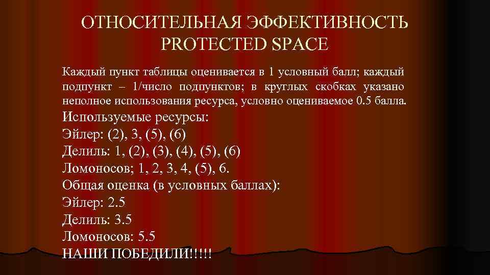 ОТНОСИТЕЛЬНАЯ ЭФФЕКТИВНОСТЬ PROTECTED SPACE Каждый пункт таблицы оценивается в 1 условный балл; каждый подпункт