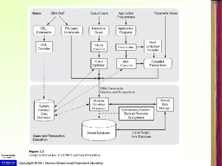 Copyright © 2011 Ramez Elmasri and Shamkant Navathe 