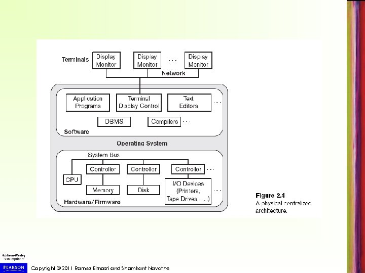 Copyright © 2011 Ramez Elmasri and Shamkant Navathe 