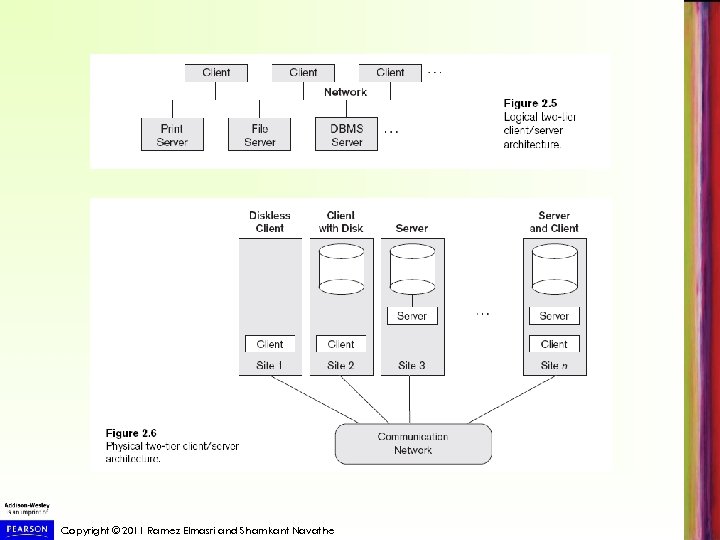 Copyright © 2011 Ramez Elmasri and Shamkant Navathe 