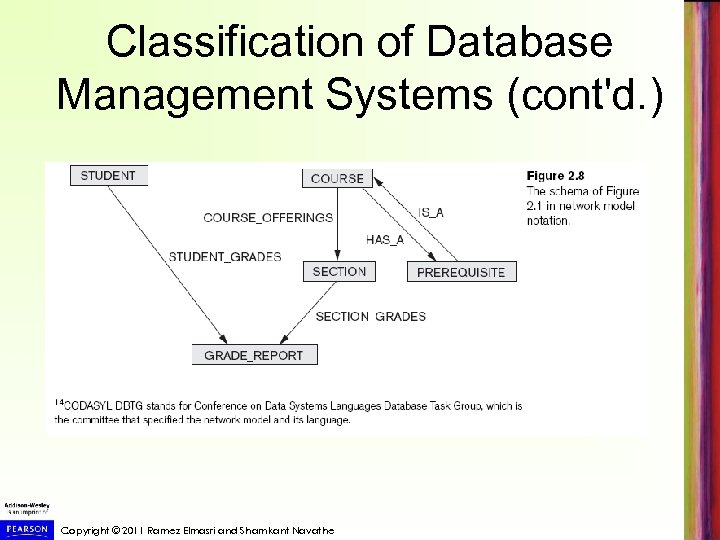Classification of Database Management Systems (cont'd. ) Copyright © 2011 Ramez Elmasri and Shamkant