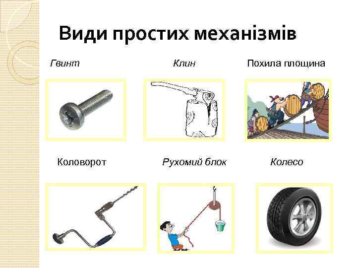Види простих механізмів Гвинт Коловорот Клин Рухомий блок Похила площина Колесо 