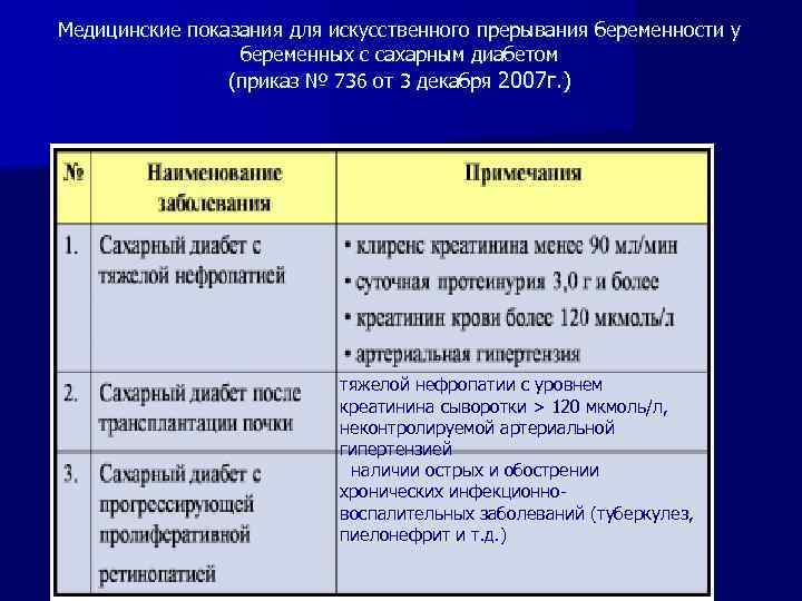 Медицинские показания для искусственного прерывания беременности у беременных с сахарным диабетом (приказ № 736