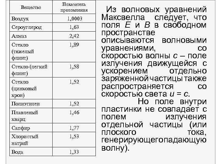 Вещество Воздух Показатель преломления 1, 0003 Сероуглерод 1, 63 Алмаз 2, 42 Стекло (тяжелый