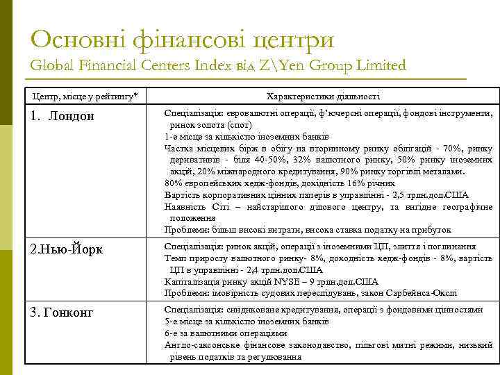 Основні фінансові центри Global Financial Centers Index від ZYen Group Limited Центр, місце у