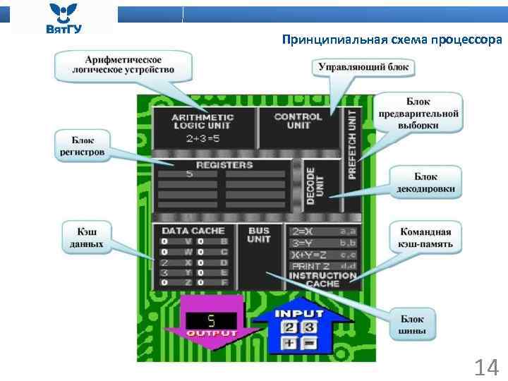 Принципиальная схема процессора 14 