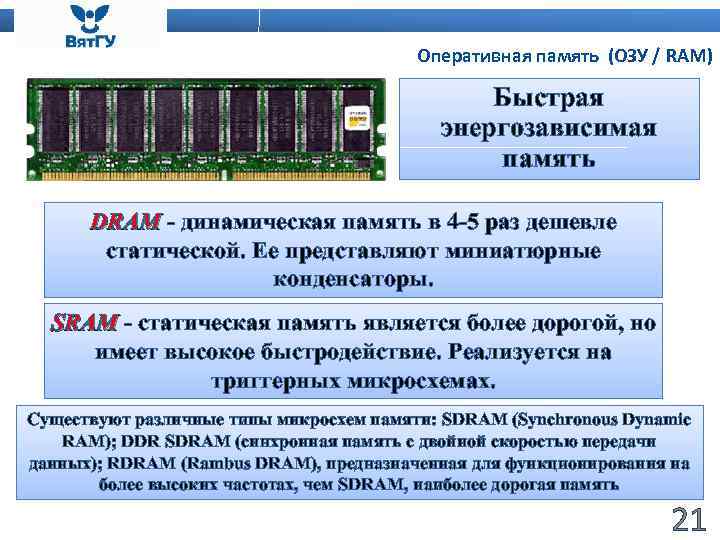 Оперативная память (ОЗУ / RAM) Быстрая энергозависимая память DRAM - динамическая память в 4