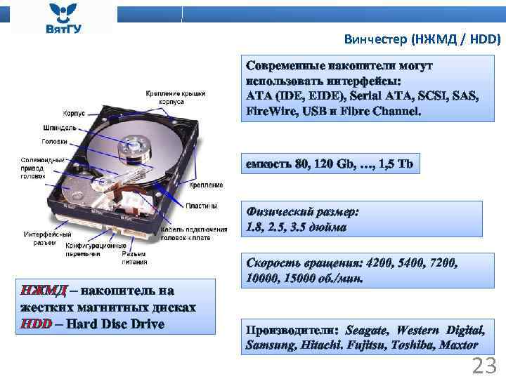 Винчестер (НЖМД / HDD) Современные накопители могут использовать интерфейсы: ATA (IDE, EIDE), Serial ATA,