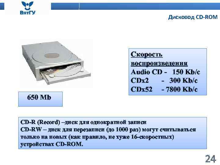 Дисковод СD-ROM 650 Mb Скорость воспроизведения Audio CD - 150 Kb/c CDx 2 -