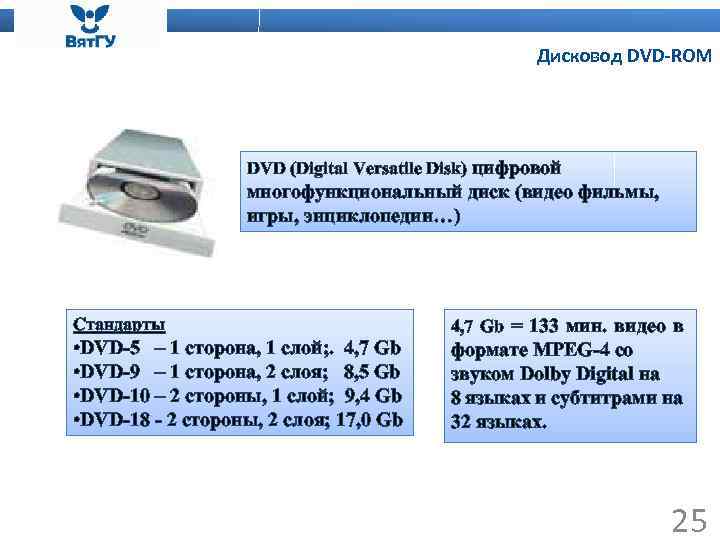 Дисковод DVD-ROM DVD (Digital Versatile Disk) цифровой многофункциональный диск (видео фильмы, игры, энциклопедии…) Стандарты