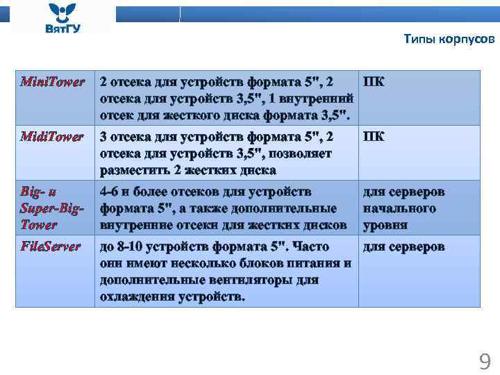 Типы корпусов Mini. Tower 2 отсека для устройств формата 5", 2 ПК отсека для