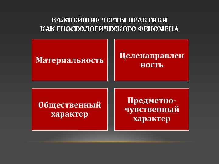 ВАЖНЕЙШИЕ ЧЕРТЫ ПРАКТИКИ КАК ГНОСЕОЛОГИЧЕСКОГО ФЕНОМЕНА 
