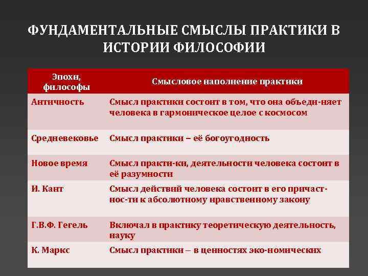 Познание как предмет философского анализа презентация