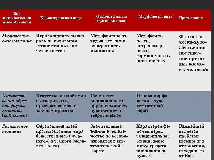 Познание как предмет философского анализа презентация