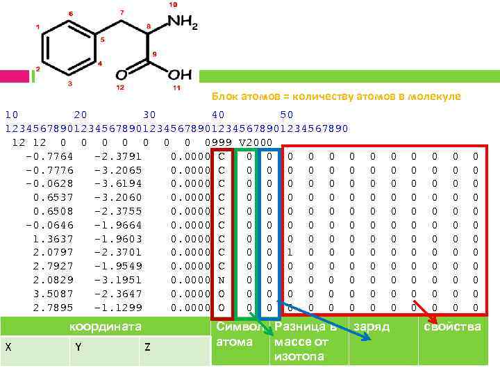 Мол-файл Блок атомов = количеству атомов в молекуле 10 20 30 40 50 123456789012345678901234567890