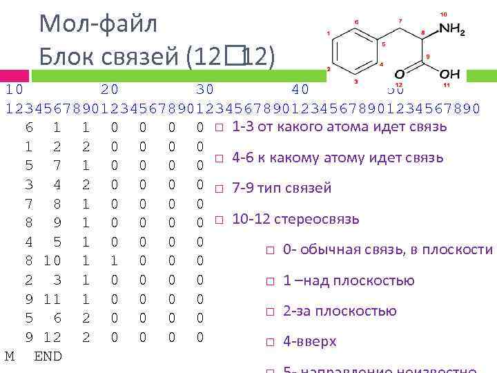 Мол-файл Блок связей (12 12) 10 20 30 40 50 123456789012345678901234567890 6 1 1
