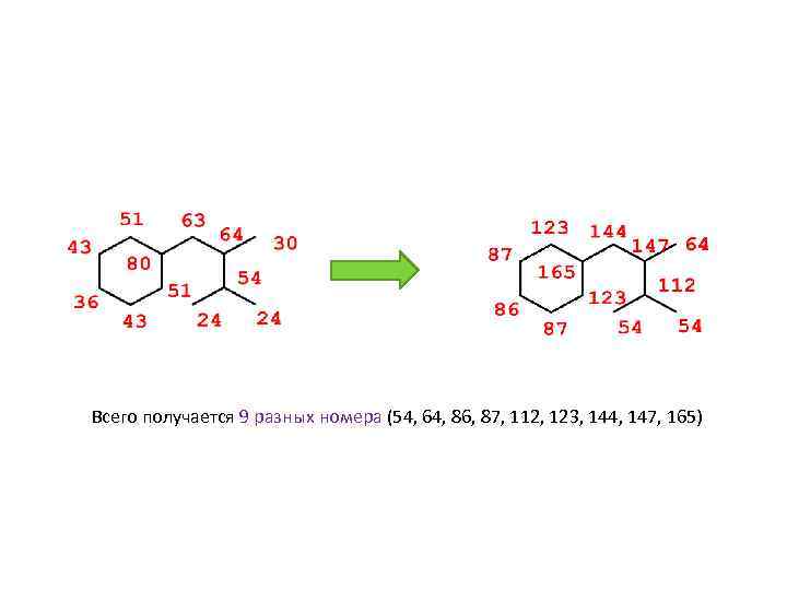 Всего получается 9 разных номера (54, 64, 86, 87, 112, 123, 144, 147, 165)