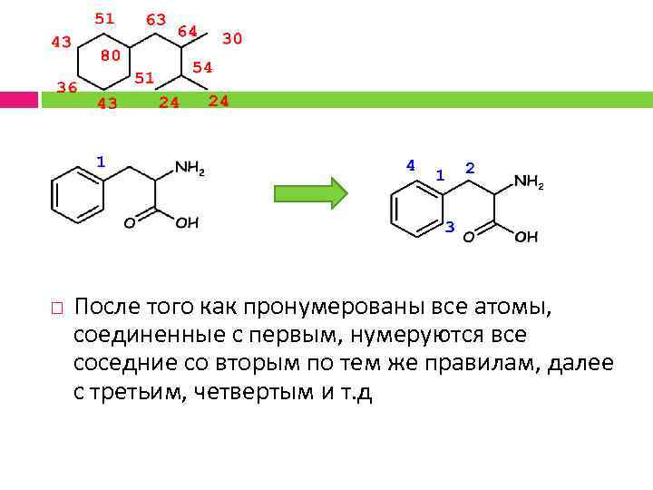  После того как пронумерованы все атомы, соединенные с первым, нумеруются все соседние со