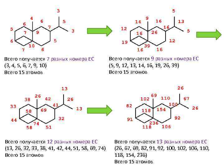 Всего получается 7 разных номера ЕС (3, 4, 5, 6, 7, 9, 10) Всего