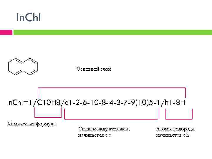 In. Ch. I Основной слой In. Ch. I=1/C 10 H 8/c 1 -2 -6