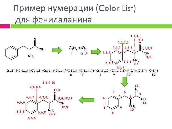 Пример нумерации (Color List) для фенилаланина C 9 H 11 NO 2 1 23