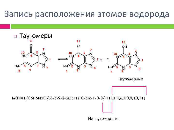 Запись расположения атомов водорода Таутомеры Таутомерные In. Ch. I=1/C 5 H 5 N 5