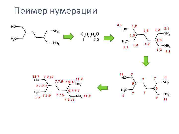 Пример нумерации C 9 H 22 N 2 O 1 23 