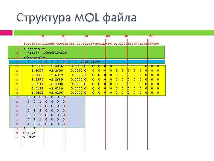 Структура MOL файла 10 20 30 40 50 60 1234567890123456789012345678901234567890 комментария -ISIS- 10040518432 D