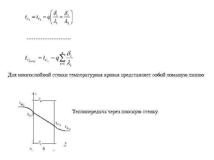 …………. Для многослойной стенки температурная кривая представляет собой ломаную линию Теплопередача через плоскую стенку