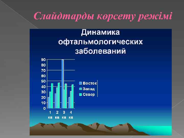 Слайдтарды көрсету режімі 