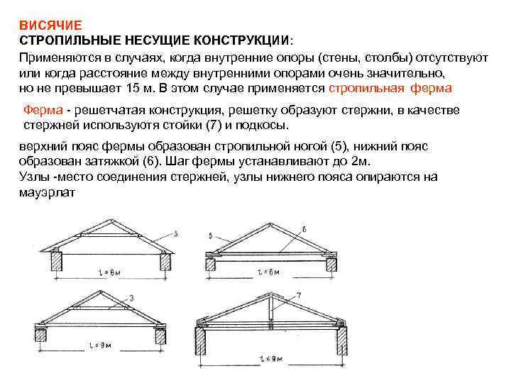 ВИСЯЧИЕ СТРОПИЛЬНЫЕ НЕСУЩИЕ КОНСТРУКЦИИ: Применяются в случаях, когда внутренние опоры (стены, столбы) отсутствуют или