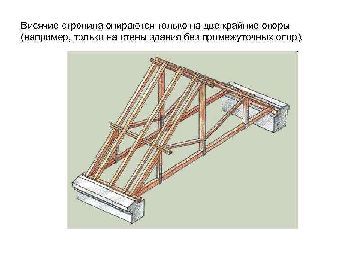 Висячие стропила опираются только на две крайние опоры (например, только на стены здания без